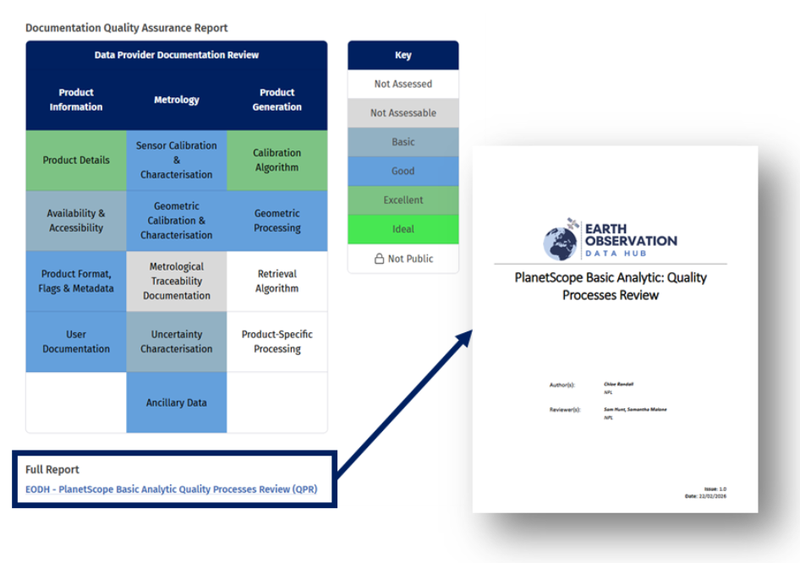 Image showcasing the quality review matrix