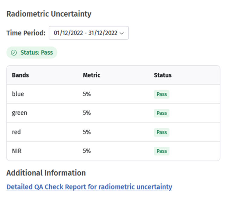 Image showing QA example for radiometric uncertainty